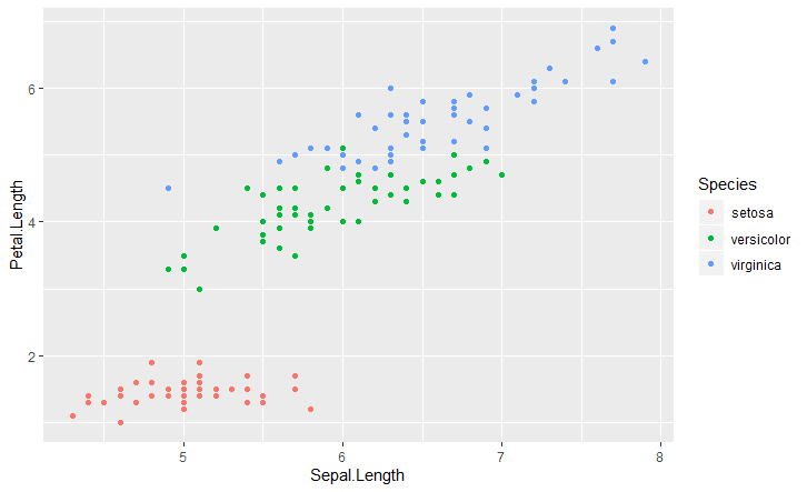 Rplot data visualization Rplot data visualization