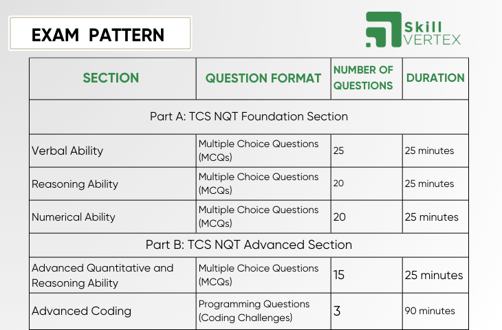 TCS-6-1